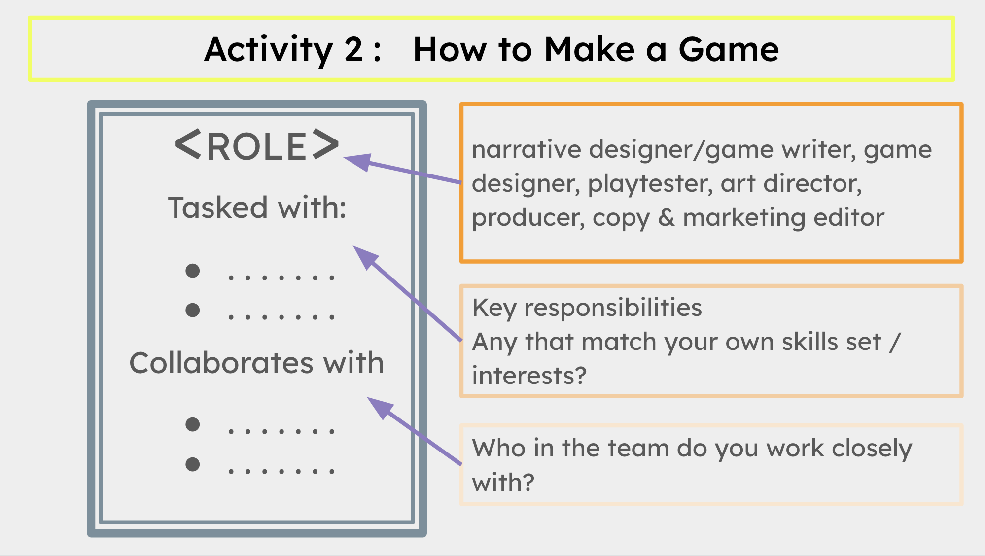 a screenshot of a seminar activity prompt for understanding game development team roles